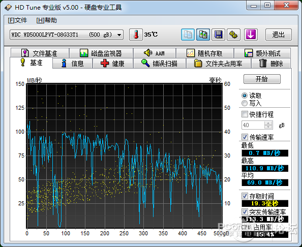 S405-AEI(4GB/500GB/L)Ѥͼ