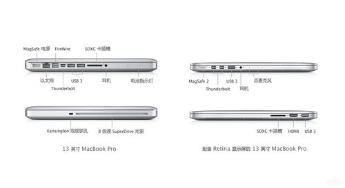 苹果MacBook Pro 13 Retina(MD213ZP/A)