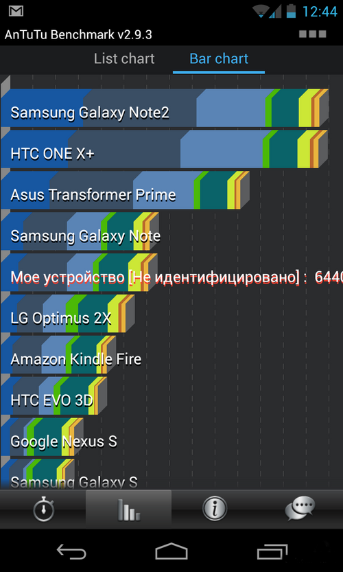 LG Nexus 4 16GB版