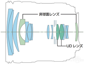 24-70mm f/4L IS  USM