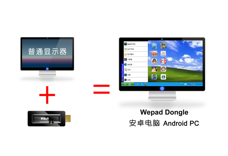 RCA WEPAD DONGLE׿ͼ