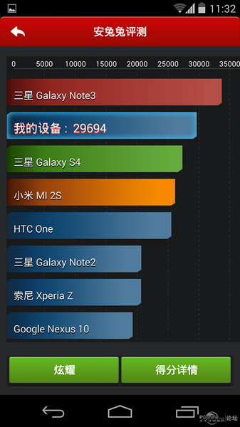 LG Nexus 5ͼ