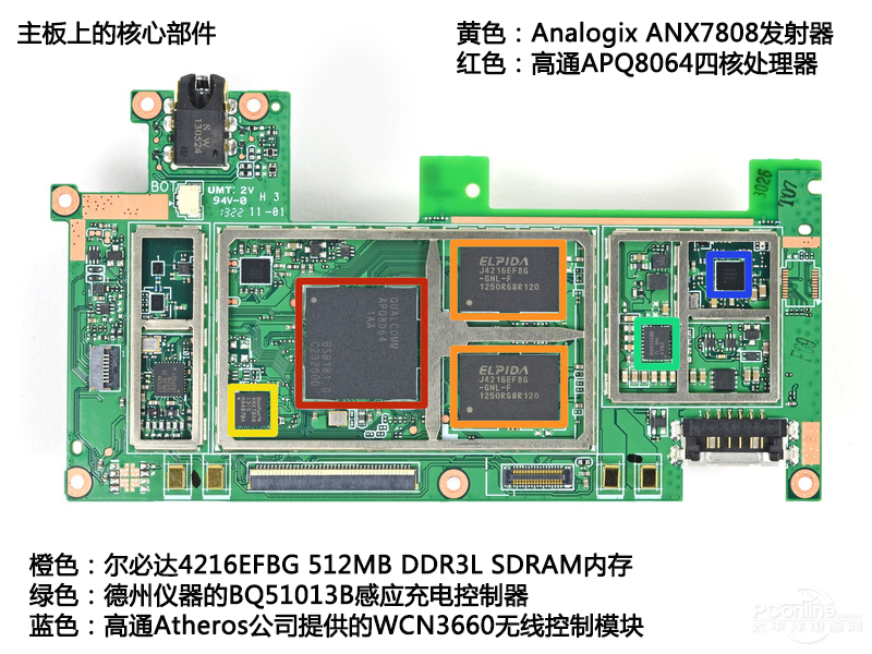 ȸNexus 7 (32G/3G)ͼ