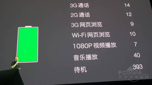 魅族MX3 64GB