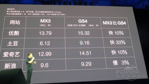 魅族MX3 64GB