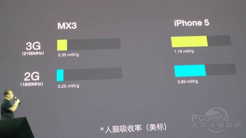 魅族MX3 64GB