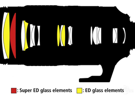 ῵80-400mm F4-5.6G ED VR