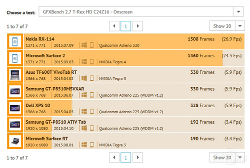 微软Surface 2(64G)