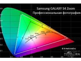 S4 Zoom C101