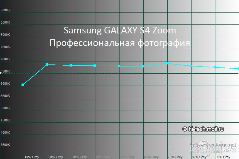 S4 Zoom C101ͼ