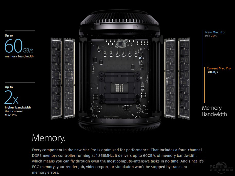 ƻMac Pro(ME253CH/A)ĺͼ