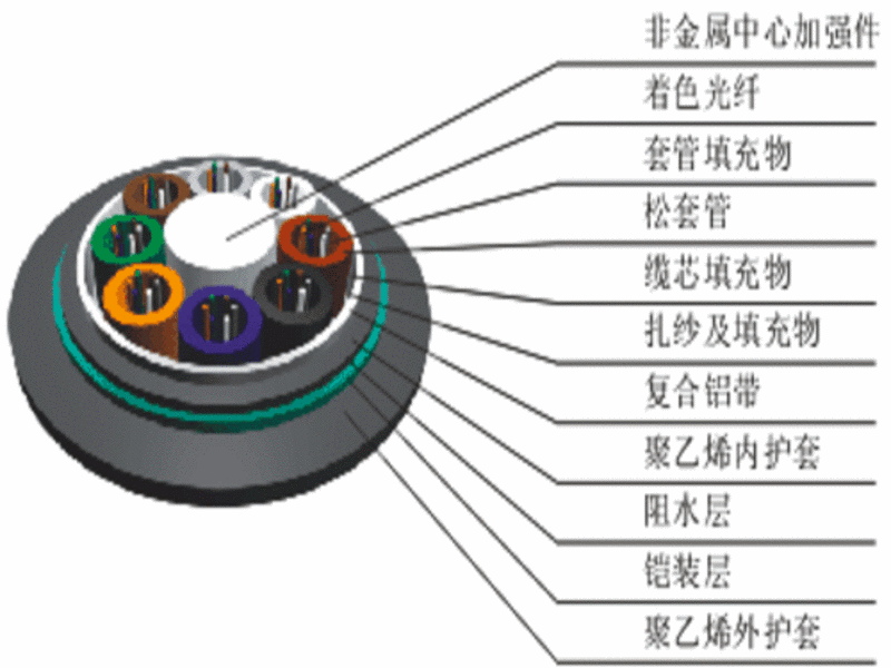 百通 12芯室外单模光缆（BT821012S） 图片