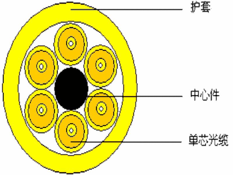 百通 6芯室内多模万兆光缆（BT851006M） 图片