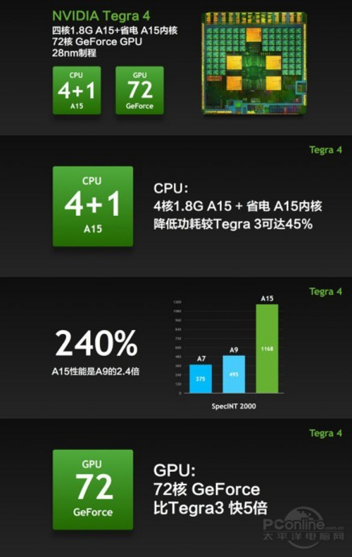 小米3电信版 16GB