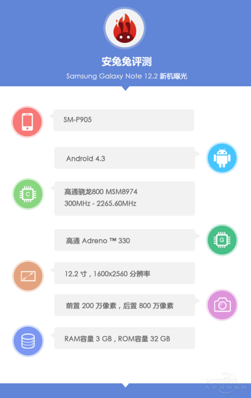 三星Galaxy Note Pro P901(32G/3G版)