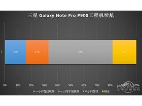 三星Galaxy Note Pro P900(32G/WLAN版)