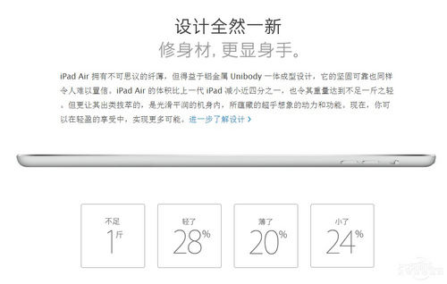 苹果iPad Air(16G/Wifi版)