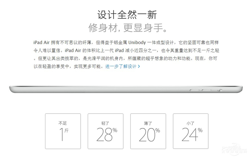 ƻiPad Air(16G/Wifi)ͼ