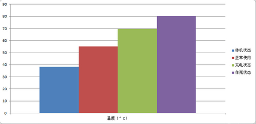 小米4联通4G特别版