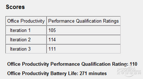 惠普248 G1(i5 4200U/4GB/750GB/win7)续航