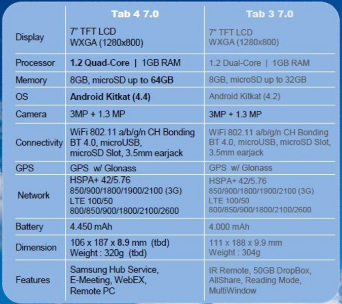 Galaxy Tab 4 T231(8G/3G)ͼ