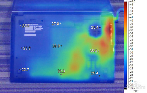 神舟K610C-I5 D3负载散热