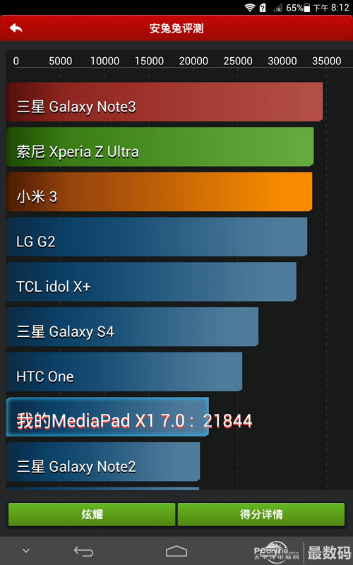 荣耀X1 3G版