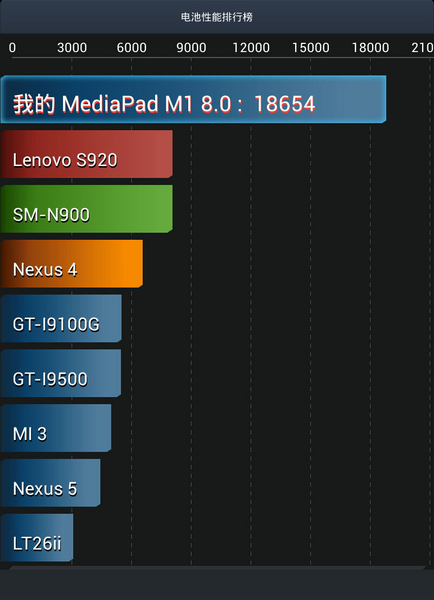 ΪMediaPad M1 8.0(S8-301u)3Gͼ