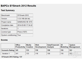 SYSmark 2012