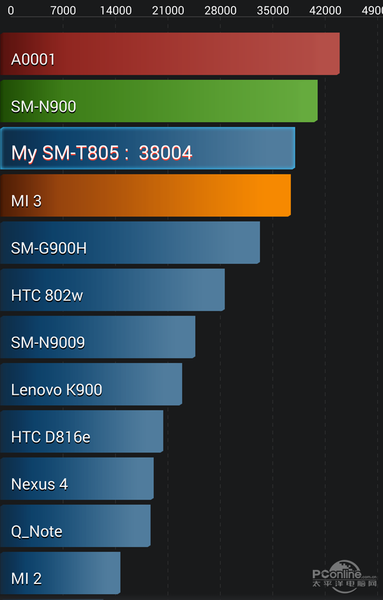 Galaxy Tab S T800(WLAN)ͼ