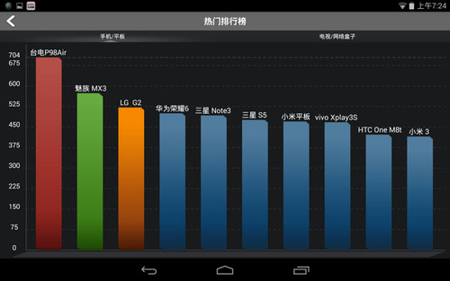 戴尔Venue 8(Z3480/Wifi版)