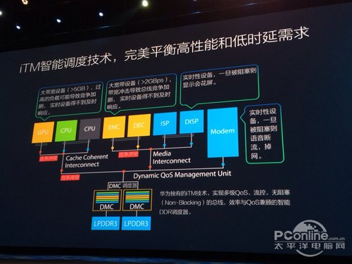 荣耀6移动版/16GB