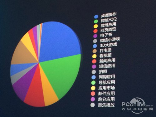 荣耀6移动版/32GB