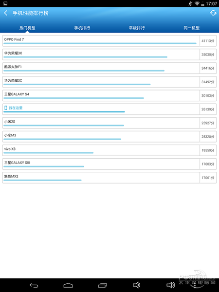 ƷP1(32G/Wifi)ͼ