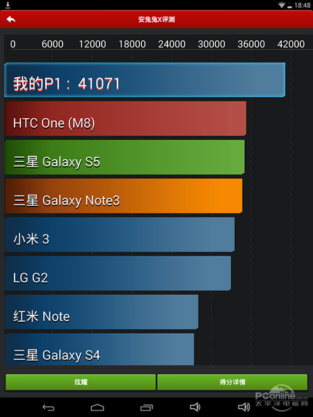 ƷP1(32G/3G)ͼ