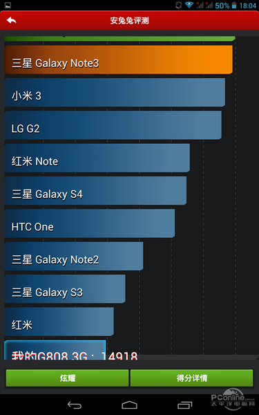 Colorfly G808 3Gͼ