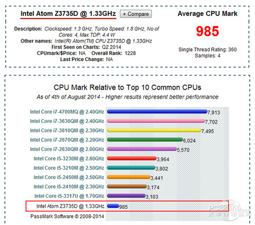 乐凡F8C(32GB)