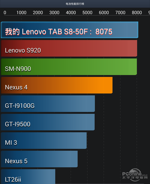 联想小S拼搏版S8-50(16G/Wifi版)乌木黑