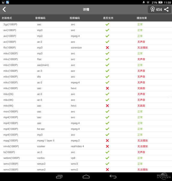 곞Iconia One 8(B1-810)ͼ