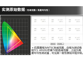 TCL D55A910U