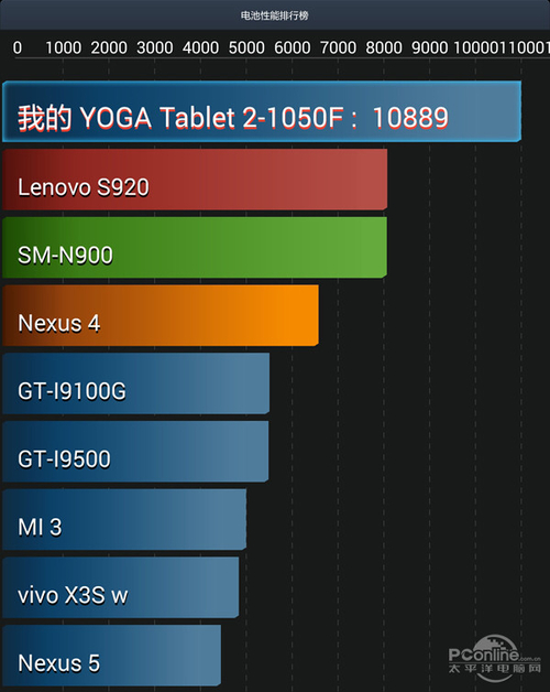 联想YOGA平板2 10(16G/Wifi)刺金