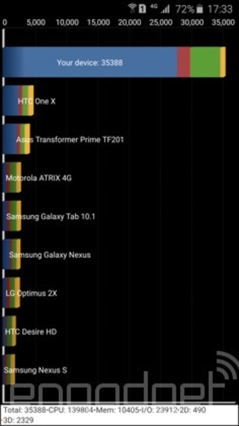 Galaxy S6 Noteͼ