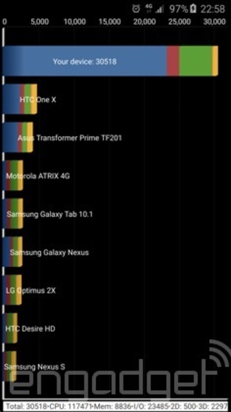 GALAXY S6 G9208ͼ