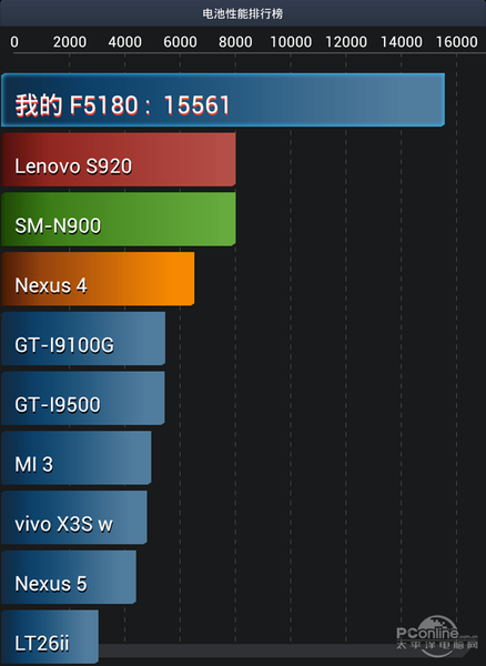 ITV F5180ͼ