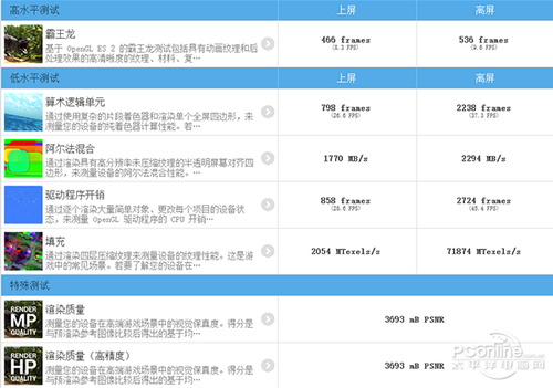 昂达V891w四核