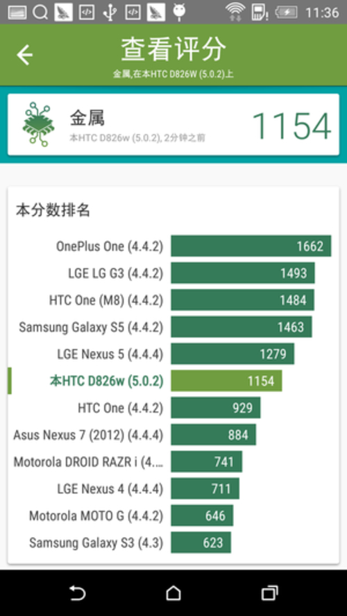 HTC 826w/32GB