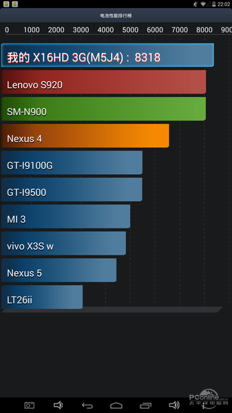 ̨X16HD 3G(64GB)ͼ