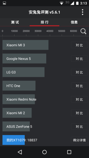 ĦMoto G LTE/XT1077ͼ