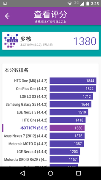 ĦMoto G LTE/XT1077ͼ