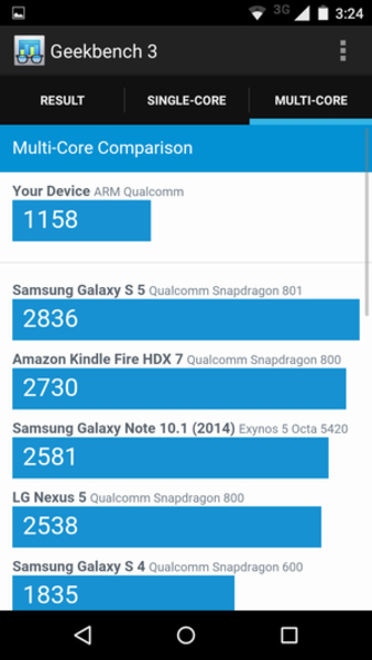 ĦMoto G LTE/XT1077ͼ